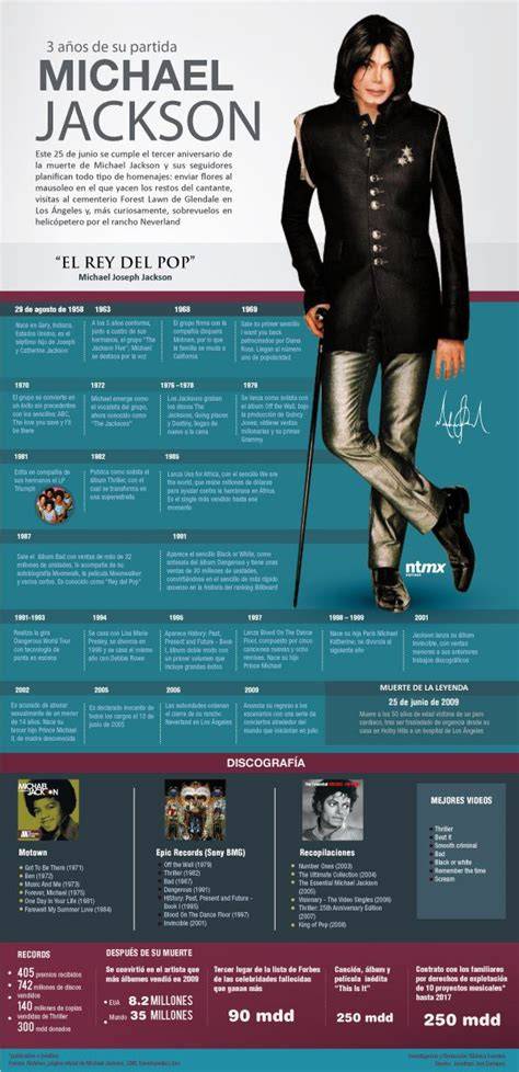 Infographic: Levensloop van Michael Jackson - van Jackson 5 tot solo-icoon