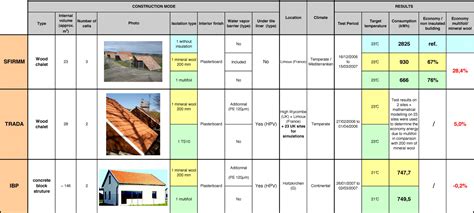 Tabel met vergelijking van verschillende vloertypes