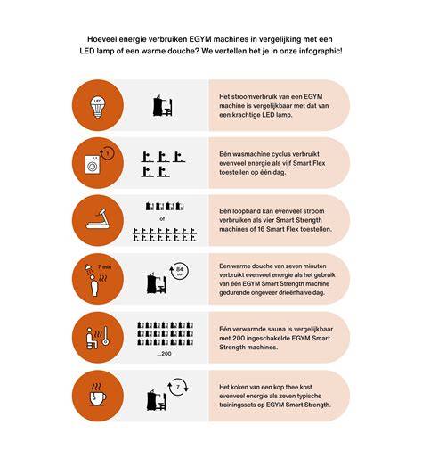 infographic_elektriciteit_badkamer_gebreken
