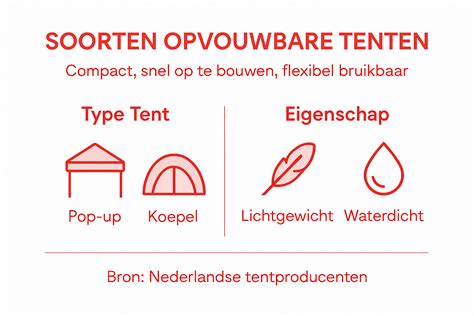 Infographic: Overzicht van tentvloeren en toepassingen