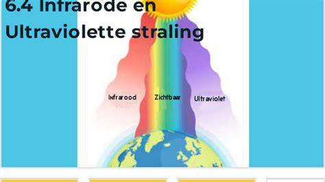 Infographic: Hoe infrarode straling directe warmte levert aan mensen en objecten