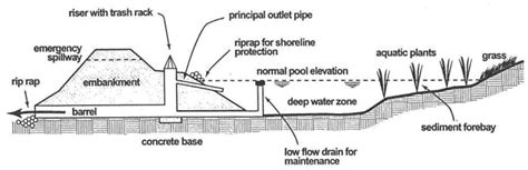 Infographic: Low Pitch System en waterkering details