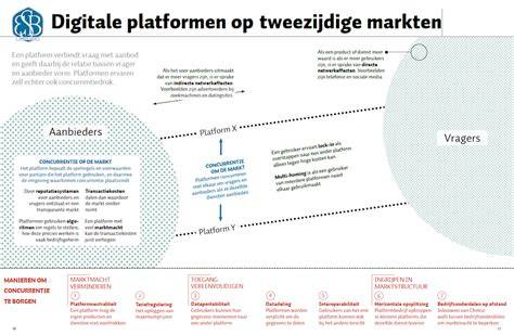 Infographic: Digitale renovatieketen en datastromen