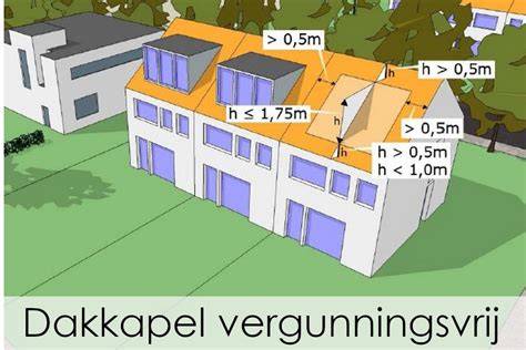 Infographic: Vergunningsvrije dakkapel regels en afmetingen