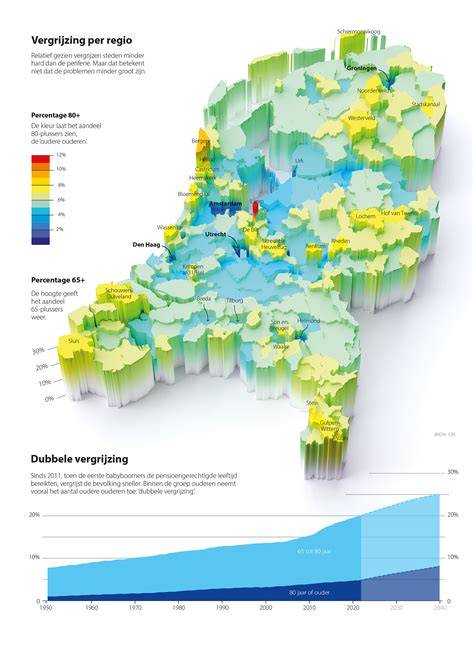 Diagram: Vergunningsvrije afmetingen per gemeente