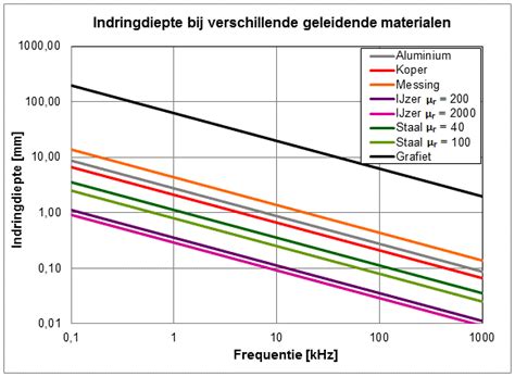 Diagram dat de indringdiepte van hydrofobeermiddel in een baksteen visualiseert.