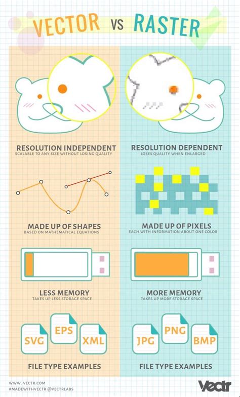 Infographic: 60x60 raster en montagemethode