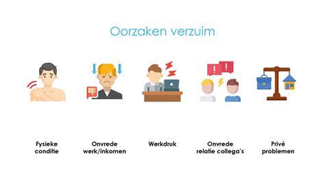 Grafiek: Verschillende oorzaken met symptoomkaart