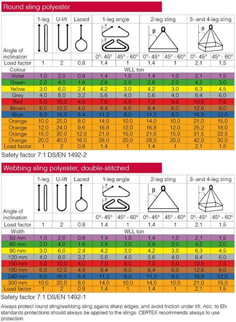 Diagram van kleurcodering en toepassingen van vloertape