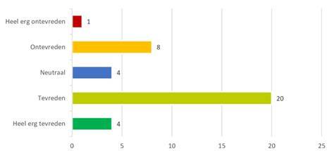 Diagram: Drie hoofdtypen onderstrips en hun toepassing