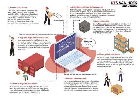Infographic: tips voor voorraad en opslag van laminaat