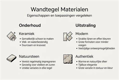 Keramiek vs natuursteen: overzicht en overwegingen