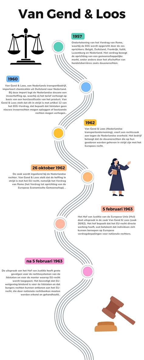Infographic: Overzicht van radiatorplank-dragers en montage
