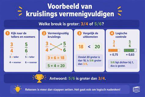 Infographic: Kruislings verlijmde lagen en toepassingen