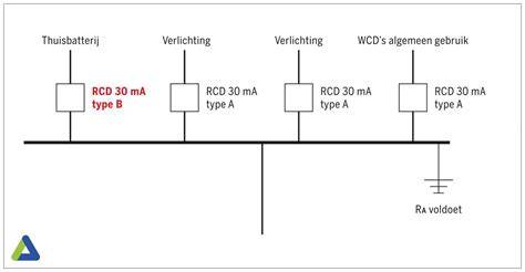 Schema: Keuzegids voor multiplex type en toepassing