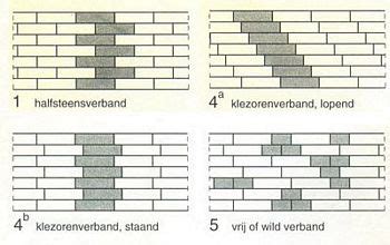 Illustratie: Voorbeelden van traditioneel Frans metselwerk met wildverband en spouwmuur
