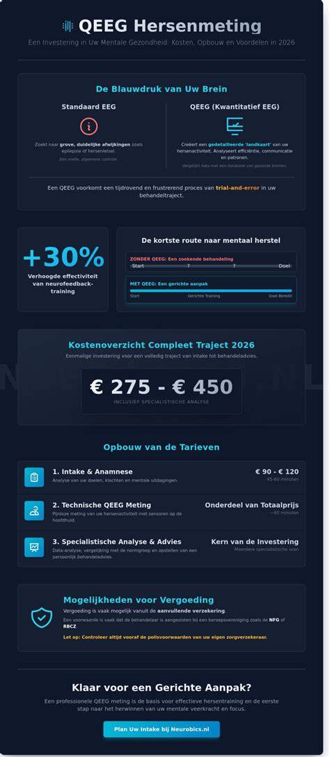 Infographic over afvoerproces en kosten