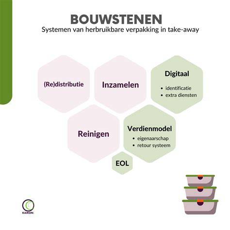 Schema van hergebruikte onderdelen en recyclingstromen