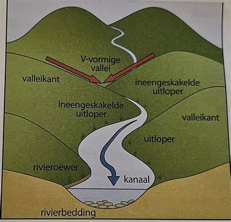 Diagram: werking ontdooisysteem bij vorst