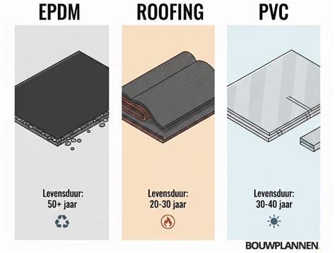 Infographic: Vergelijking EPDM vs. Dakleer