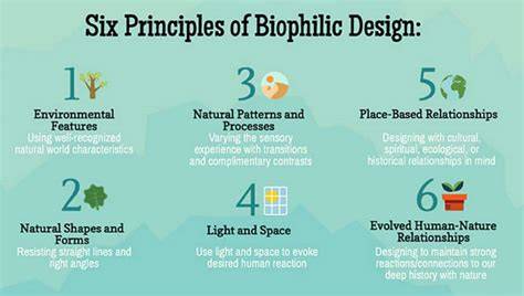 Biophilic design principes overzicht
