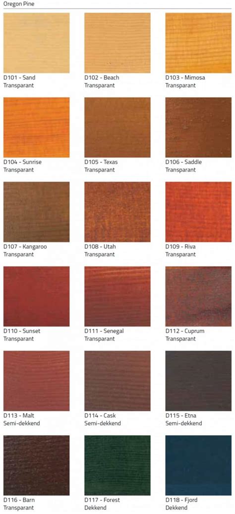 Kleurkaart RAL en voorbeelden van dekkende vs. transparante coating