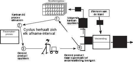 Diagram dat de afname van personeel in de Cyber Unit weergeeft, met vermelding van de functies en talen.