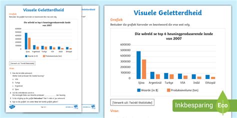 Grafiek: tariefontwikkeling loodgieterdiensten