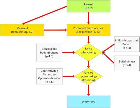Schema van StucDeal.nl werkwijze en garantie