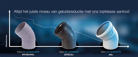 Diagram: containment-techniek bij binnenriolering