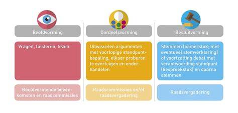 Infographic: Beeldvorming van televisiepresentatoren en kritiek uit mediakritiek