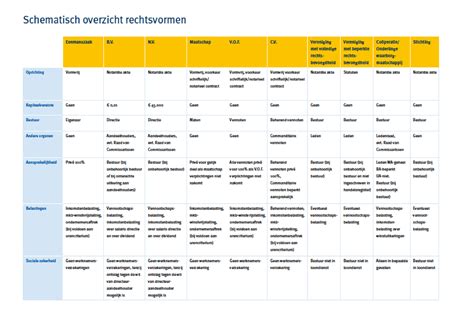 Schematisch overzicht metselverbanden en overlapping