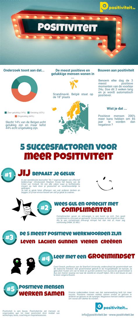 Infographic: Positiviteit en poëzie als hersenactiviteit