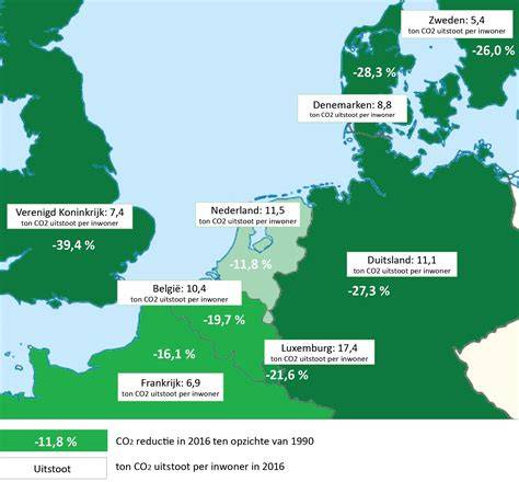 CO2-reductie en duurzame productie Graham & Brown infographic
