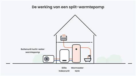Infographic: monoblock versus split-unit vergelijking