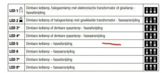 Infographic: Oorzaken van knipperend LED-licht in auto