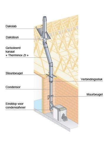 Diagram: dubbele wand- en enkelwandige rookkanalen met verbinding