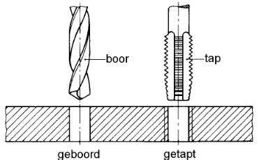 Diagram: Voorboren, tappen en uiteindelijke schroefdraad in een gat