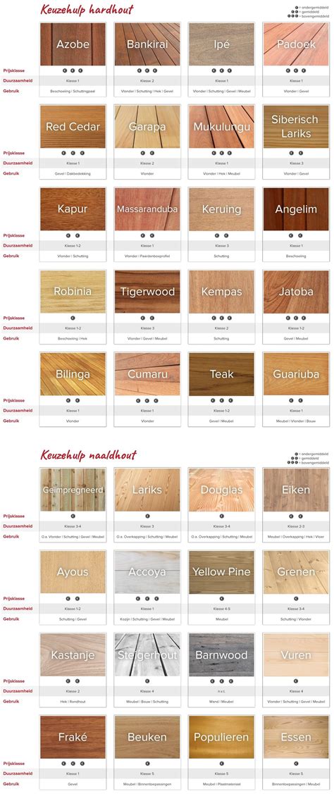 Collage van diverse laminaatdesigns met verschillende hout- en betonlooks
