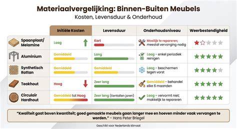 Infographic: vergelijking materialen kunststof, rotan en aardewerk voor balkontuinen