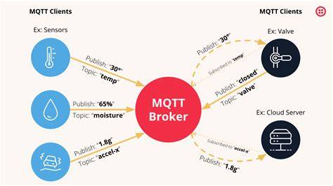 Infographics: MQTT-architectuur met broker, clients en topics