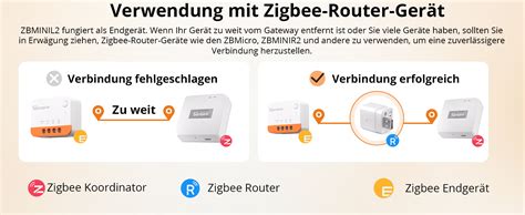 Afbeelding: Zigbee2MQTT-setup met coördinator en Zigbee-apparaten