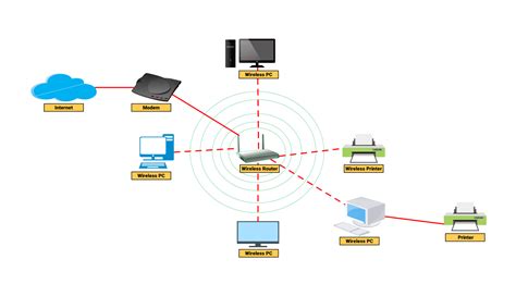 Diagram: Zigbee-meshnetwerk met routers voor bereikuitbreiding