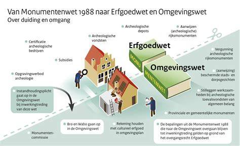 Afbeelding: schematische weergave van gevelopbouw en brandoverslagtrajecten