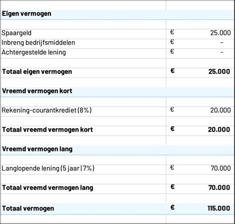Grafiek voor het bepalen van het benodigde vermogen van een kachel onder een overkapping.