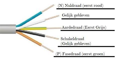 schema kleurcodering fasedraad nuldraad schakeldraad aardedraad