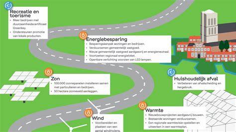 Infographic: Hoe liquor circuleert en waar drains geplaatst kunnen worden