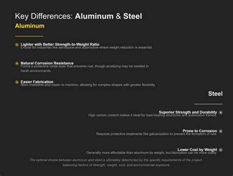 Infographic: Vergelijking gewicht en sterkte tussen aluminium en staal