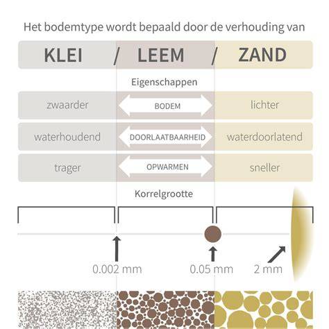 Infografiek: Porcellanato eigenschappen en porositeit