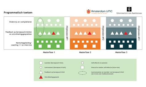 Schematische weergave: porositeit, hardheid en snijtechniek